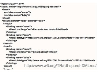 Accessing a SPARQL EndpointSPARQL endpoints: RESTful Web servicesIssuing SPARQL queries to a remote SPARQL endpoint is basically an HTTP GET request to the SPARQL endpoint with parameter queryGET /sparql?query=PREFIX+rd... HTTP/1.1 Host: dbpedia.orgUser-agent: my-sparql-client/0.1URL-encoded string with the SPARQL query