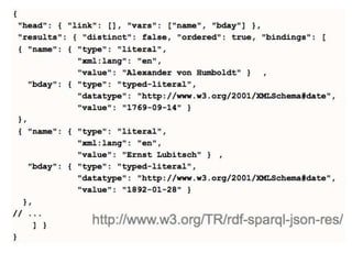 Query Results FormatsSPARQL endpoints usually support different result formats:XML, JSON, plain text (for ASK and SELECT queries)RDF/XML, NTriples, Turtle, N3 (for DESCRIBE and CONSTRUCT queries)