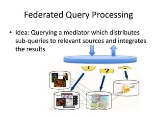 Querying a Collection of DatasetsAdvantage:No need for specific program logicIncludes the datasets that you wantComplex queries and high performanceEven reasoningDrawbacks:Depends on existence of RDF dumpRequires effort to set up and to operate the store How to keep the copies in sync with the originals?Queried data might be out of date