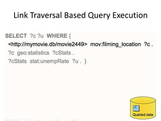 Link Traversal Based Query ExecutionApplies the idea of automated link traversal to the execution of SPARQL queriesIdea:Intertwine query evaluation with traversal of RDF linksDiscover data that might contribute to query results during query executionAlternately:Evaluate parts of the query Look up URIs in intermediate solutions