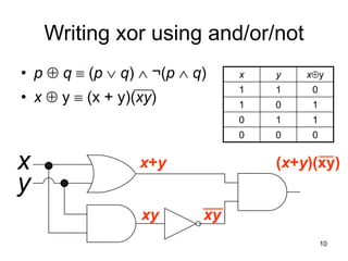 10
Writing xor using and/or/not
• p Å q  (p  q)  ¬(p  q)
• x Å y  (x + y)(xy)
x y xÅy
1 1 0
1 0 1
0 1 1
0 0 0
x
y
x+y
xy xy
(x+y)(xy)
____
 