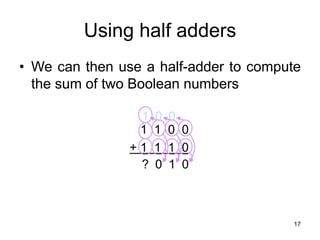 17
Using half adders
• We can then use a half-adder to compute
the sum of two Boolean numbers
1 1 0 0
+ 1 1 1 0
0
1
0
?
0
0
1
 