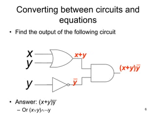 6
Converting between circuits and
equations
• Find the output of the following circuit
• Answer: (x+y)y
– Or (xy)y
x
y
x+y
y
(x+y)y
__
x
y
y
 