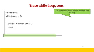 04-Looping( For , while and do while looping) .pdf