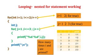 04-Looping( For , while and do while looping) .pdf