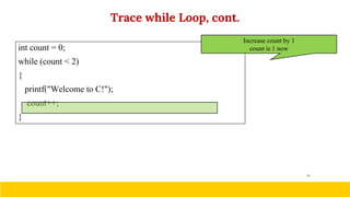 04-Looping( For , while and do while looping) .pdf