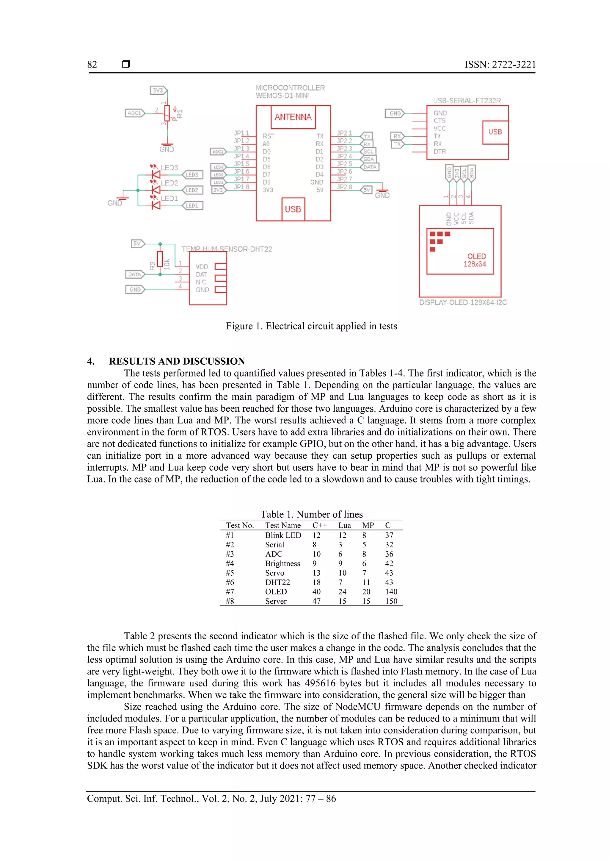 Comparison of ESP programming platforms | PDF | Programming Languages ...