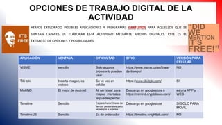 OPCIONES DE TRABAJO DIGITAL DE LA
ACTIVIDAD
HEMOS EXPLORADO POSIBLES APLICACIONES Y PROGRAMAS GRATUITOS PARA AQUELLOS QUE SE
SIENTAN CAPACES DE ELABORAR ESTA ACTIVIDAD MEDIANTE MEDIOS DIGITALES. ESTE ES EL
EXTRACTO DE OPCIONES Y POSIBILIDADES.
APLICACIÓN VENTAJA DIFICULTAD SITIO VERSIÓN PARA
CELULAR
VISME sencillo Solo algunos
browser lo pueden
usar
https://www.visme.co/es/linea-
de-tiempo/
NO
Tiki toki Inserta imagen, es
vistoso
Se ve veo en
celular
https://www.tiki-toki.com/ SI
MiMIND El mejor de Android Al ser ideal para
mapas mentales
te puedes perder
Descarga en googlestore o
https://mimind.cryptobees.com/
es una APP y
WEB
Timeline Sencillo Es para hacer líneas de
tiempo personales pero
se adapta a la tarea
Descarga en googlestore SI SOLO PARA
MOVIL
Timeline JS Sencillo Es de ordenador https://timeline.knightlab.com/ NO
 