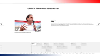 Ejemplo de línea de tiempo usando TIMELINE
 