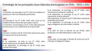 4.055 sobre
4.053 sobre
1914
7 diciembre. Se promulga la Ley N° 2.951 que establece el
descanso en silla a los empleados particulares.
1917
Se promulga la Ley N° 3.185, sobre salas cunas en los
establecimientos industriales que ocupen mujeres
5 noviembre. Se promulga la Ley N° 3.321 sobre descanso
dominical que es una modificación de la ley de 1907
1923
9 febrero. Se dicta la Ley N° 3.915 sobre pesos de los sacos
de carguíos por fuerza de hombre
1924
8 de septiembre. Se dicta la Ley N°
indemnizaciones por accidentes del trabajo
8 de septiembre. Se promulga la Ley N°
contrato del trabajo
8 de septiembre. Se promulga la Ley N° 4.056, sobre
Tribunales de Conciliación y Arbitraje
8 de septiembre. Se promulga la Ley N° 4.057, sobre
organización sindical Industrial
8 de septiembre. Se dicta la Ley N° 4.059 sobre contrato de
empleados particulares
8 de septiembre. Se promulga la Ley N° 4.054, sobre
seguro obligatorio de enfermedad e invalidez
1925
6 de abril. Se dicta el Decreto de Ley N°442, sobre
protección a la maternidad obrera y salas cunas
1931
13 de mayo. Se promulga el Decreto de Fuerza de Ley N°
178 sobre el Código del Trabajo
Cronología de las principales leyes laborales promulgadas en Chile - 1910 a 1931
 