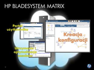 czasochłonny proces
