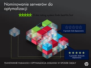 HP BladeSystem MatrixPortal użytkownikaKreacja konfiguracjiUtrzymanie i optymalizacja zasobów