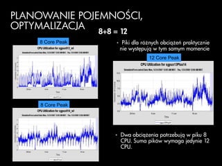 HP BladeSystem MatrixPortal użytkownikaKreacja konfiguracjiUtrzymanie i optymalizacja zasobów