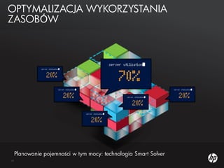 Współdzielona pamięć masowaUtwórz połaczenia sieciowePrzeciągnij interesujące komponentyPołącz komponenty