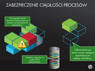 Określ koszt użyciaUstaw parametry konfiguracyjneAutorecovery w przypadku awarii serwera
