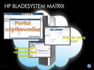 HP Cloud Maps for BladeSystem Matrixwww.hp.com/go/cloudmaps