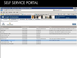 HP BladeSystem MatrixPortal użytkownikaKreacja konfiguracjiUtrzymanie i optymalizacja zasobów