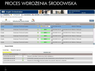 Utrzymanie i optymalizacja zasobówOptymalizacjaCapacity AdvisorWhat-if AnalysisRealokacja zasobówPlanowanie rozbudowyUtrzymanieMonitorowanie stanu Kontrola detaliMechanizm recoveryDisaster recoveryOptymalizacja