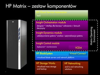 Zabezpieczenie ciągłości procesówW przypadku awarii fizycznej maszyny logiczne serwery są automatycznie przenoszone.Odtworzenie po awarii może nastąpić automatycznie między ośrodkami.Szablony mogą być w każdej chwili reaktywowane.