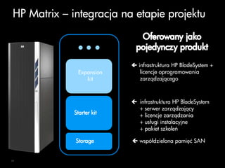 HP BladeSystem MatrixPortal użytkownikaKreacja usług IaaSUtrzymanie i optymalizacja zasobów