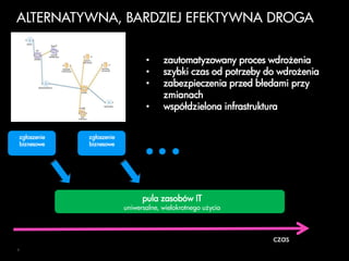 HP BladeSystem MatrixInfrastruktura gotowa do pracy w chmurze