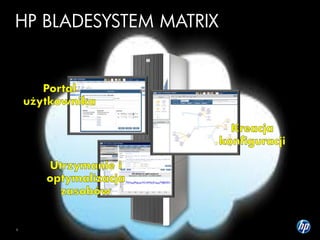 Typowe podejście zapewnienia platformy sprzętowej pod projekty i aplikacjemanualny proces