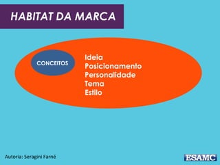 HABITAT DA MARCA
CONCEITOS
Autoria: Seragini Farné
Ideia
Posicionamento
Personalidade
Tema
Estilo
 