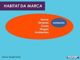 HABITAT DA MARCA
Autoria: Seragini Farné
Nome
Símbolo
Cores
Slogan
Ambientes
EXPRESSÕES
 
