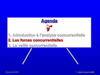Agenda 1. Introduction à l’analyse concurrentielle 2. Les forces concurrentielles 3. La veille concurrentielle 