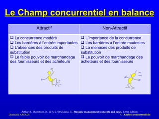 Le Champ concurrentiel en balance Arthur A. Thompson, Jr.  &   A. J. Strickland, III .  S trategic management:   concepts and cases ,   Tenth Edition Attractif Non-Attractif La concurrence modéré Les barrières à l’entrée importantes L’absences des produits de substitution Le faible pouvoir de marchandage des fournisseurs et des acheteurs L’importance de la concurrence Les barrières a l’entrée modestes  La menaces des produits de substitution Le pouvoir de marchandage des acheteurs et des fournisseurs 