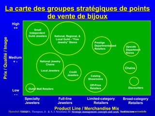 La carte des groupes stratégiques de points de vente de bijoux Prix / Qualité / Image High ++ Low - - Medium + - Product Line / Merchandise Mix Specialty Jewelers Full-line Jewelers Limited-category Retailers Broad-category Retailers Outlet Mall Retailers National, Regional, & Local Guild - “Fine Jewelry” Stores National Jewelry Chains Local Jewelers Credit Jewelers Catalog Showrooms Off-Price Retailers Small Independent  Guild Jewelers Prestige Departmentalized Retailers Upscale Department Stores Chains Discounters Arthur A. Thompson, Jr.  &   A. J. Strickland, III .  S trategic management:   concepts and cases ,   Tenth Edition 