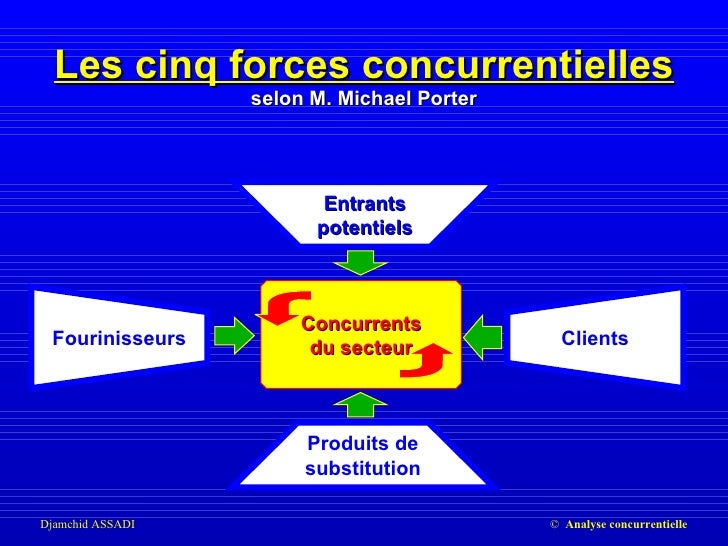 A Quoi Servent Les 5 Forces De Porter