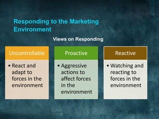 Responding to the Marketing
  Environment
                  Views on Responding

Uncontrollable        Proactive          ...