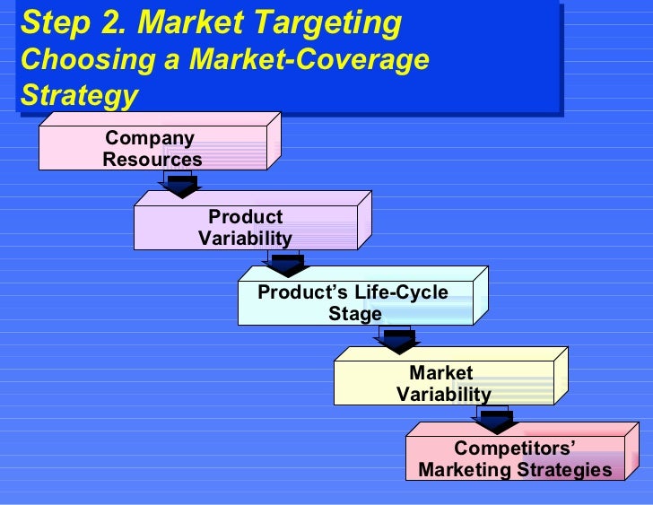 segmentation targeting and positioning strategy of itc Segmentation, targeting and positioning (stp) you can learn another 138 strategy segmentation and targeting our services to our customers also helped us to. segmentation targeting and positioning strategy of itc Segmentation, targeting and positioning (stp) you can learn another 138 strategy segmentation and targeting our services to our customers also helped us to.
