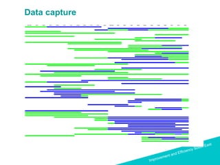 Data capture   