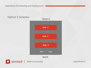 IRAN Community| OpenStack.ir
Option 2 Schema:
OpenStack Provisioning and Deployment
 