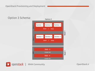 IRAN Community| OpenStack.ir
Option 3 Schema:
OpenStack Provisioning and Deployment
 
