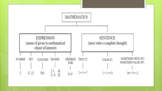 Math Language Examples 04-Mathematical-Language-and-Symbols.pptx