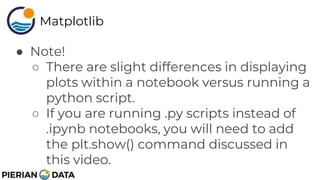 Matplotlib.pptx for data analysis and visualization | PPTX