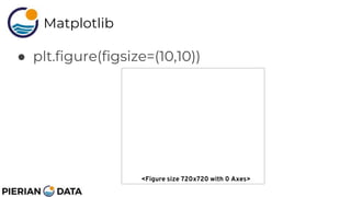 Matplotlib.pptx for data analysis and visualization | PPTX