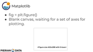 Matplotlib.pptx for data analysis and visualization | PPTX