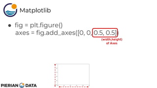 Matplotlib.pptx for data analysis and visualization | PPTX