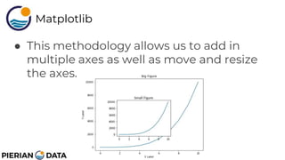 Matplotlib.pptx for data analysis and visualization | PPTX