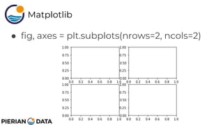 Matplotlib.pptx for data analysis and visualization | PPTX
