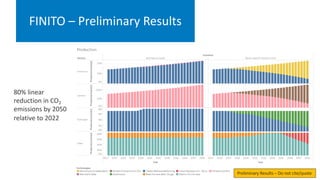 FINITO – Preliminary Results
Preliminary Results – Do not cite/quote
80% linear
reduction in CO2
emissions by 2050
relativ...
