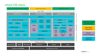 04-ARM mbed IOT Device Introduction.pptx