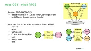 04-ARM mbed IOT Device Introduction.pptx