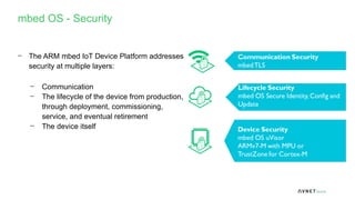 04-ARM mbed IOT Device Introduction.pptx
