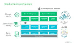 04-ARM mbed IOT Device Introduction.pptx