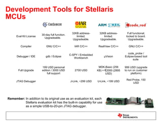 04 Mcu Day Stellaris 8 12b Editado | PPT